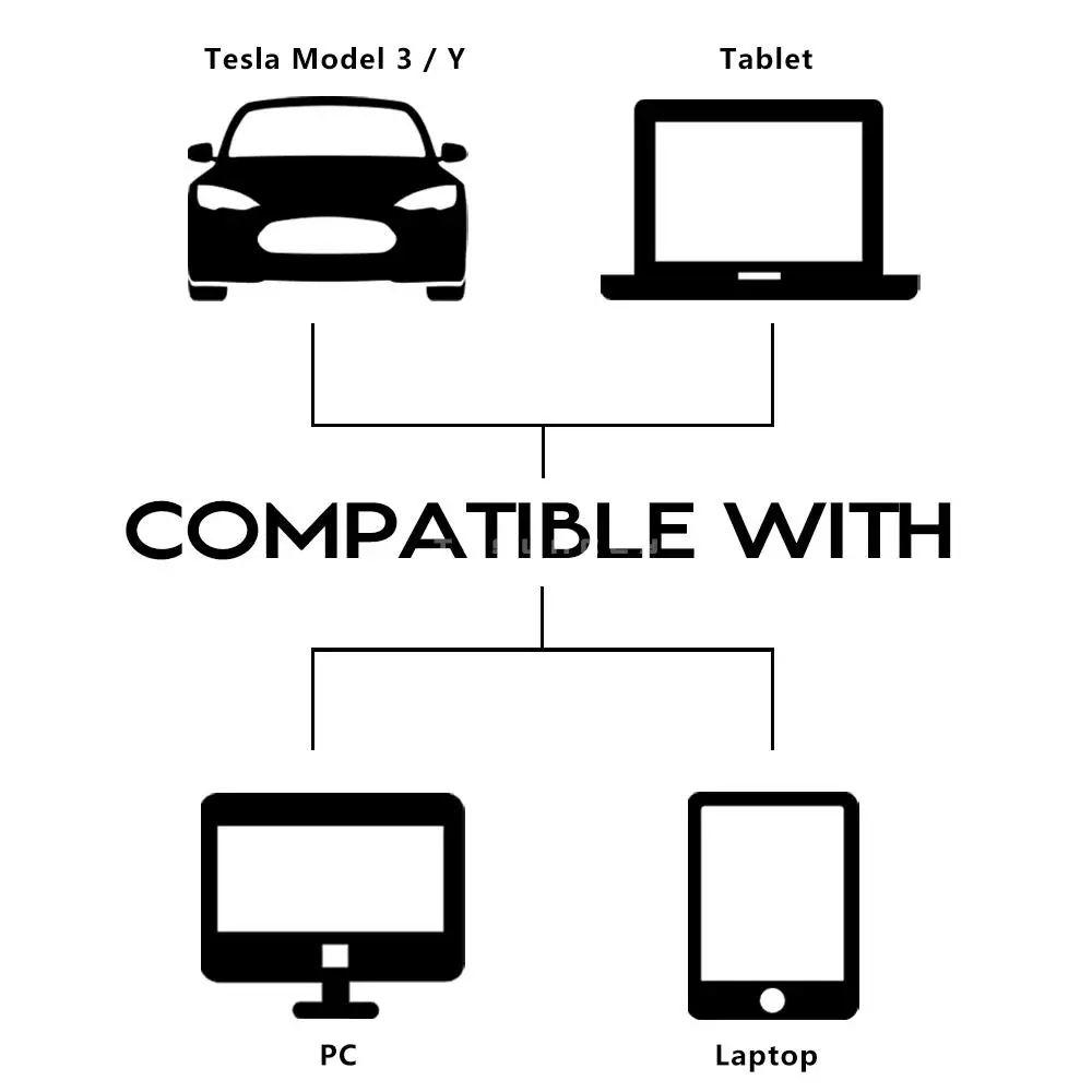 TESY Car Camera Cover For Tesla Model Y 3 Cybertruck All Webcam Slide Blocker Privacy Protector Compatible with PC Laptop 4