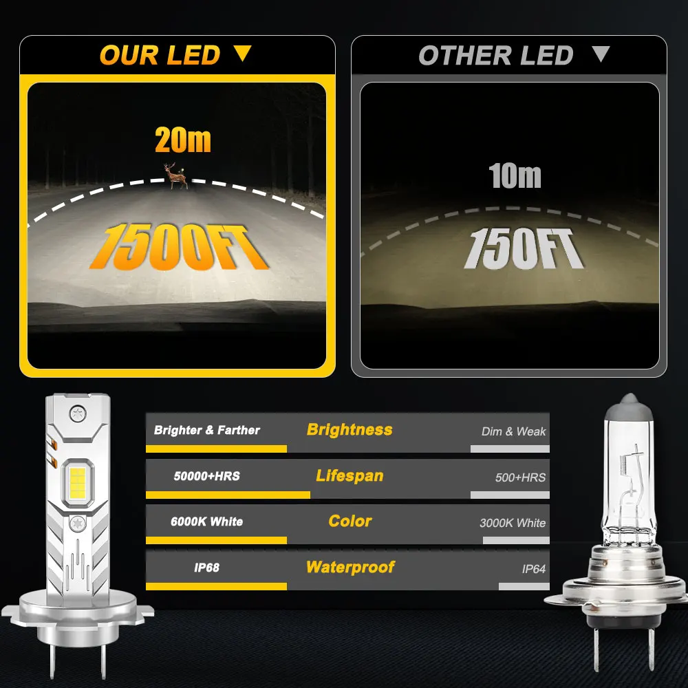H7 H4 H1 LED Lights for Car Headlight Bulb 1000000LM Mini Wireless Auto Lamp +800% Bright Spotlights Automobile LED Headlamp 12V 5