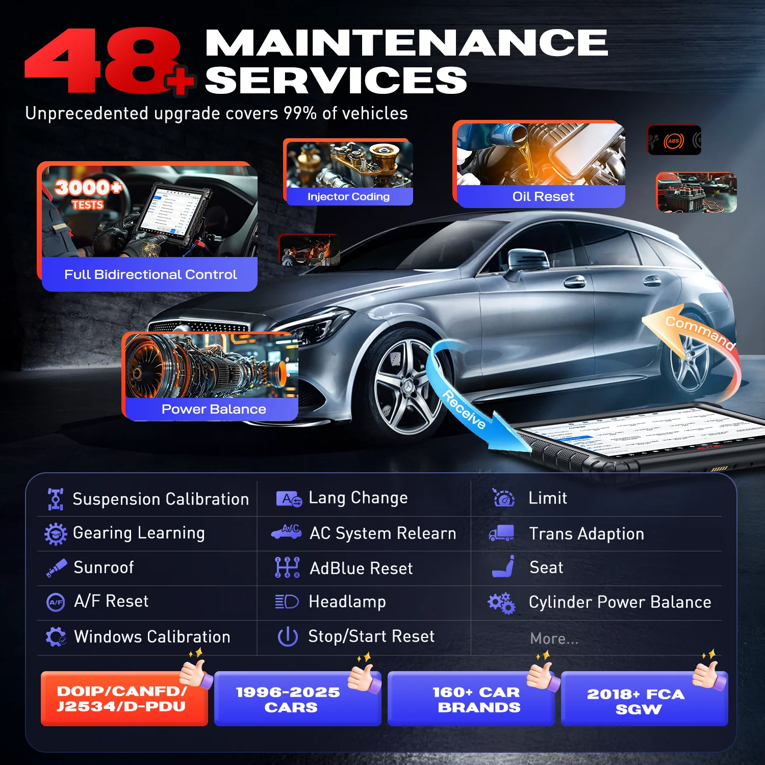 Autel MaxiSys Ultra S2 Scanner Top Intelligen Scan Diagnostic with AI 6-in-1 VCMI2 Up of MSUltra/ MS919 Topology 3.0 6